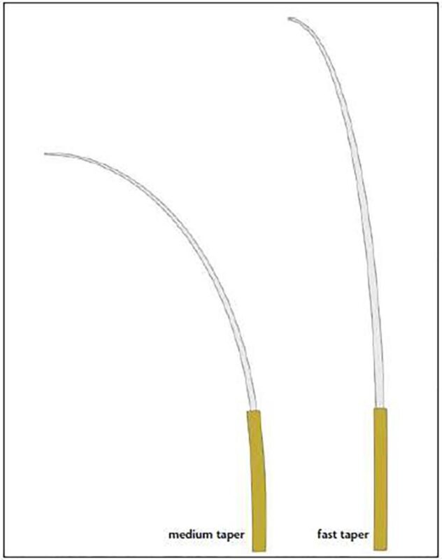 Links de actie van een medium taper, rechts de fast taper.